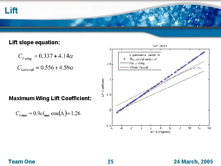 Lift slope equation: Maximum Wing Lift Coefficient: Team One 25 24 March, 2005 