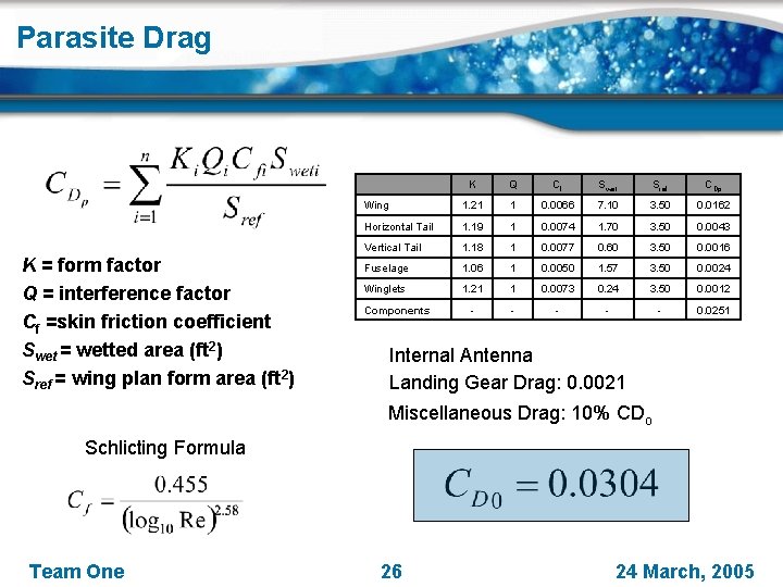 Parasite Drag K = form factor Q = interference factor Cf =skin friction coefficient
