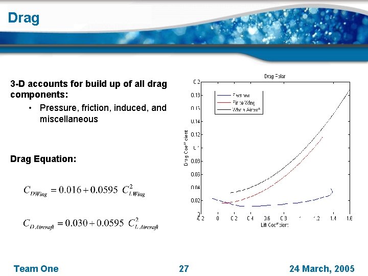 Drag 3 -D accounts for build up of all drag components: • Pressure, friction,