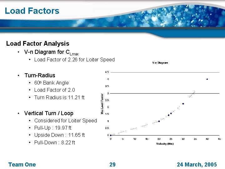 Load Factors Load Factor Analysis • V-n Diagram for CLmax • Load Factor of