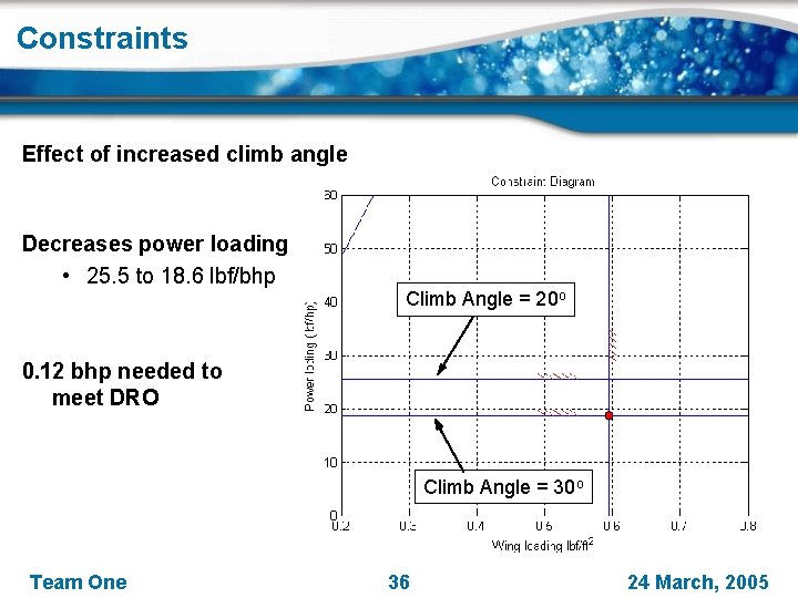 Constraints Effect of increased climb angle Decreases power loading • 25. 5 to 18.