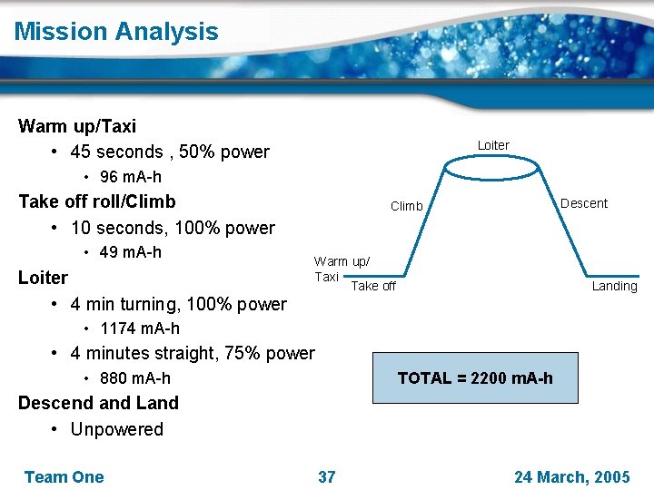 Mission Analysis Warm up/Taxi • 45 seconds , 50% power Loiter • 96 m.