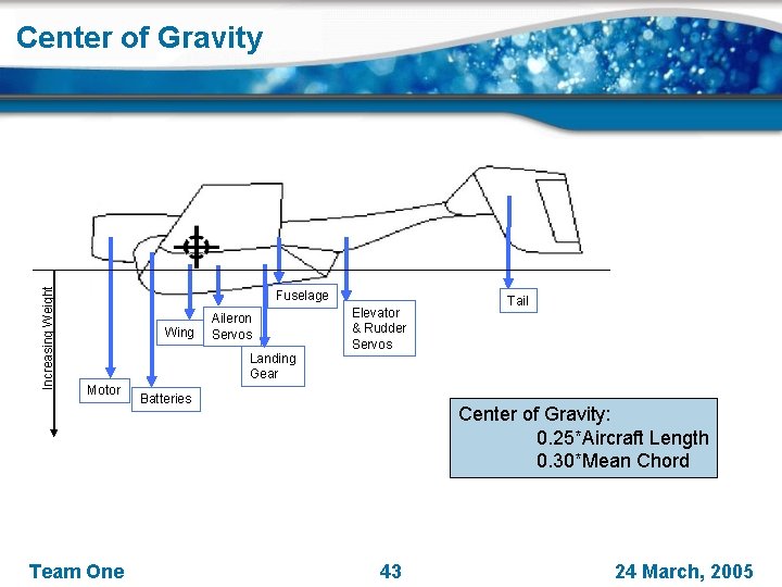 Increasing Weight Center of Gravity Fuselage Wing Aileron Servos Landing Gear Motor Team One