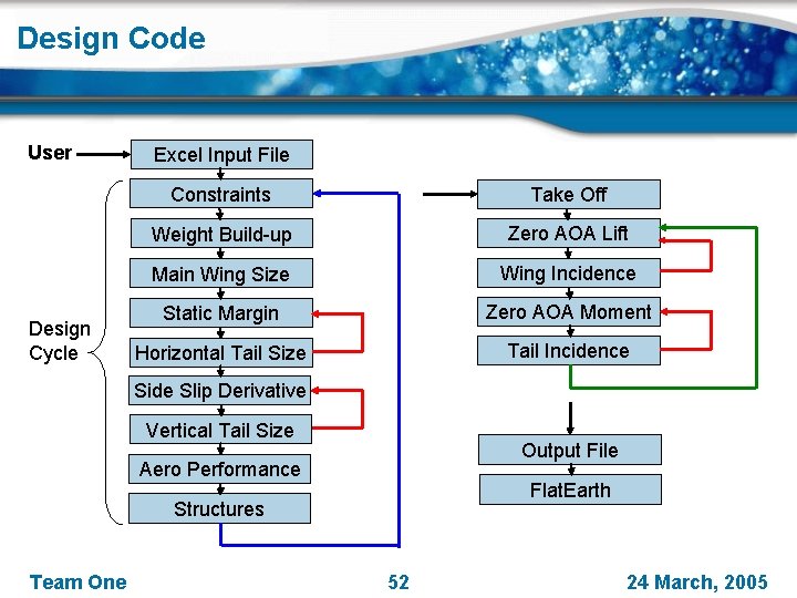 Design Code User Design Cycle Excel Input File Constraints Take Off Weight Build-up Zero