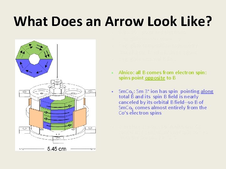 What Does an Arrow Look Like? • • • 9. 8 x 1022 polarized