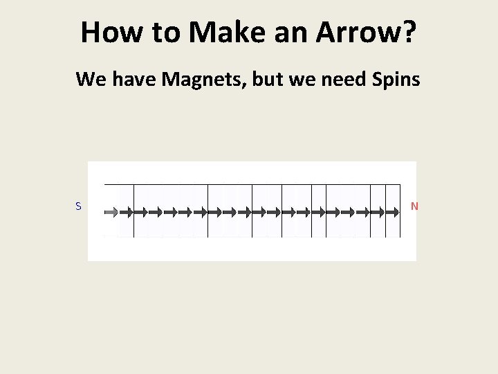 How to Make an Arrow? We have Magnets, but we need Spins S N