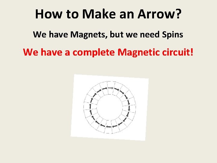 How to Make an Arrow? We have Magnets, but we need Spins We have