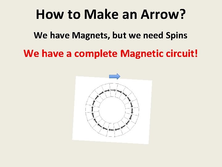 How to Make an Arrow? We have Magnets, but we need Spins We have