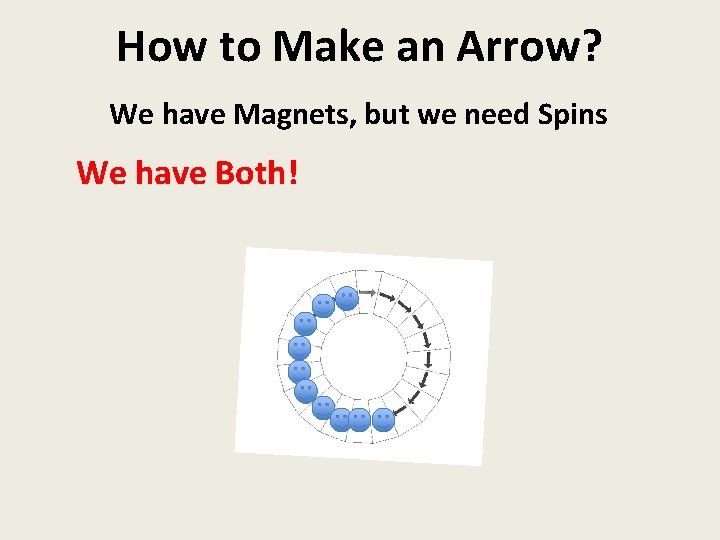 How to Make an Arrow? We have Magnets, but we need Spins We have