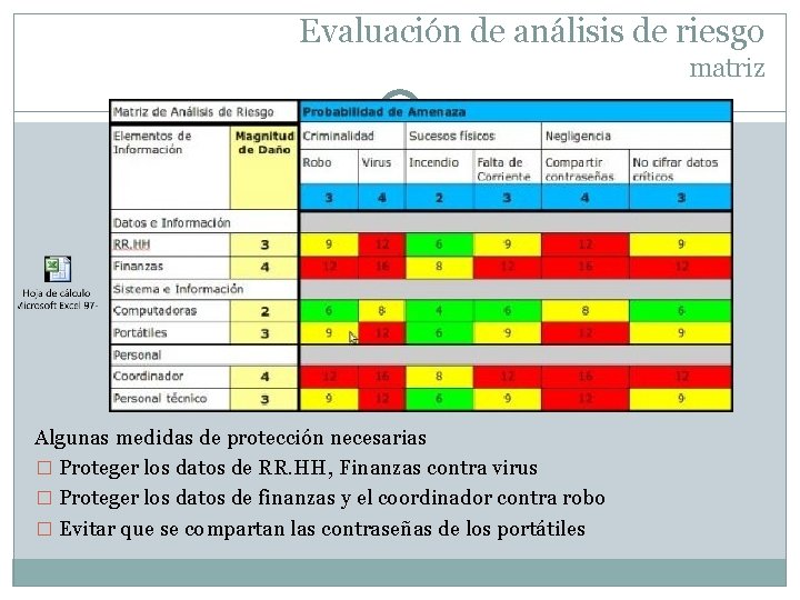 Evaluación de análisis de riesgo matriz 16 Algunas medidas de protección necesarias � Proteger