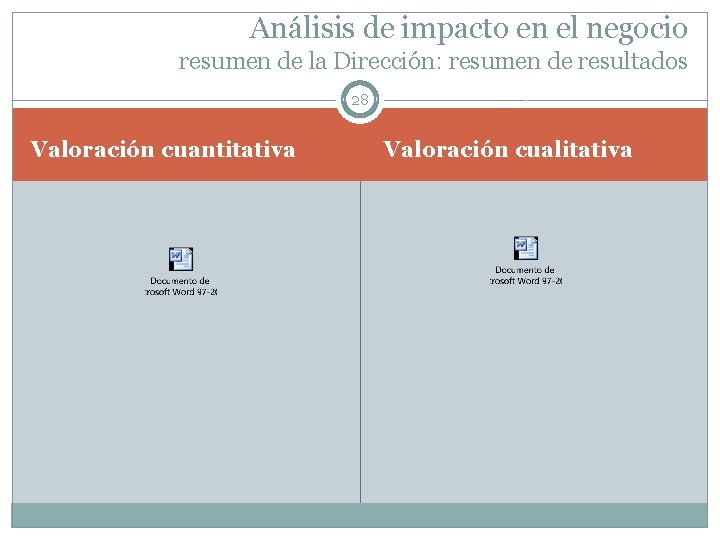 Análisis de impacto en el negocio resumen de la Dirección: resumen de resultados 28