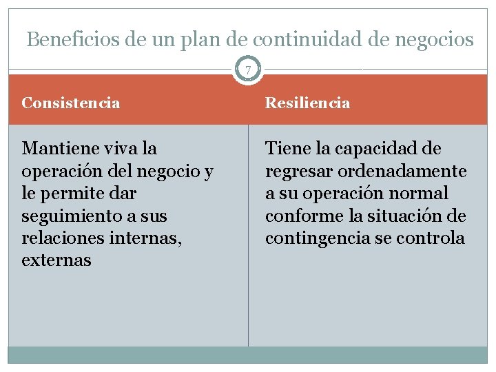 Beneficios de un plan de continuidad de negocios 7 Consistencia Resiliencia Mantiene viva la