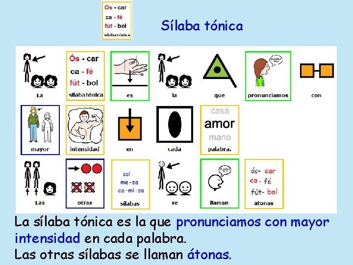 Sílaba tónica La sílaba tónica es la que pronunciamos con mayor intensidad en cada