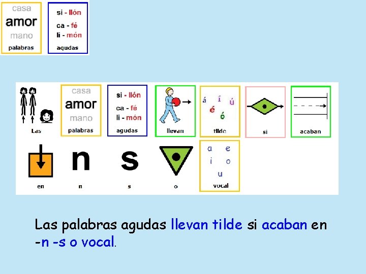 Las palabras agudas llevan tilde si acaban en -n -s o vocal. 