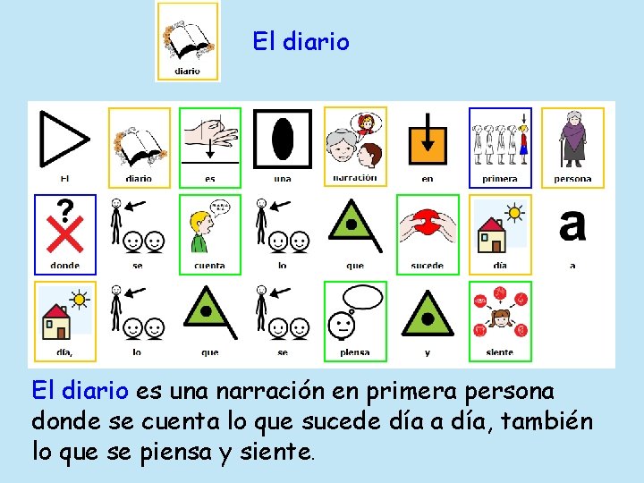El diario es una narración en primera persona donde se cuenta lo que sucede