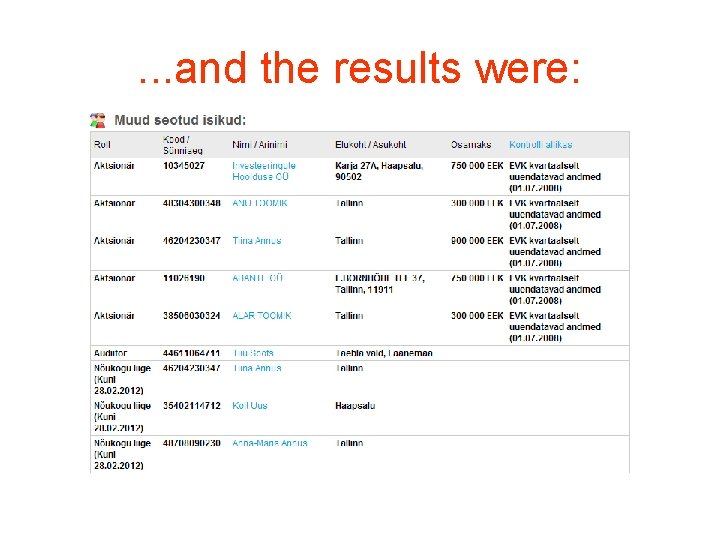 . . . and the results were: . . . and the results were: