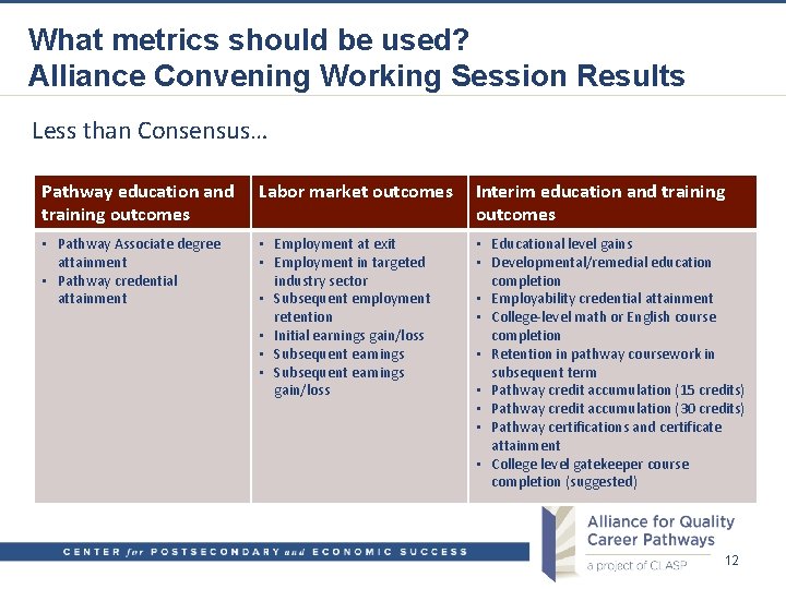 What metrics should be used? Alliance Convening Working Session Results Less than Consensus… Pathway
