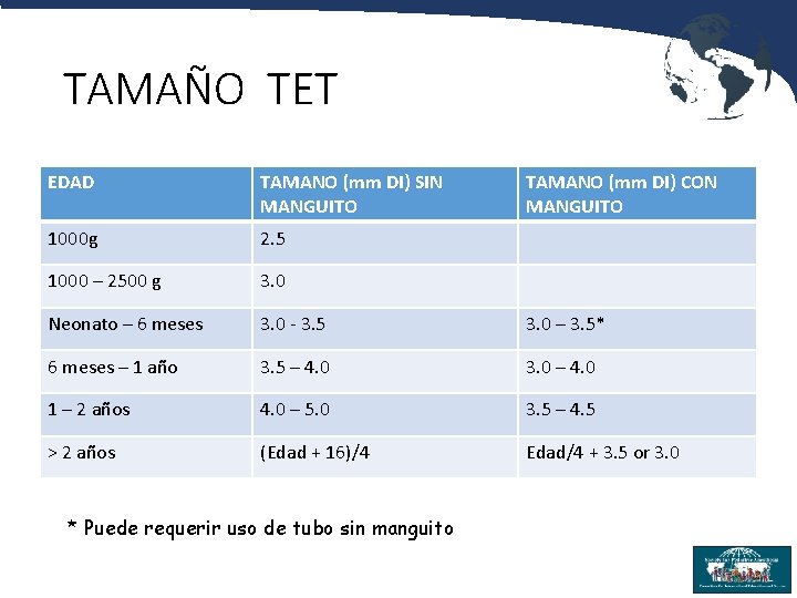 TAMAÑO TET EDAD TAMANO (mm DI) SIN MANGUITO 1000 g 2. 5 1000 –