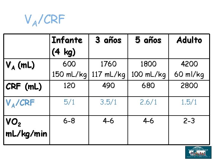 VA/CRF Infante (4 kg) VA (m. L) 3 años 5 años 600 1760 1800