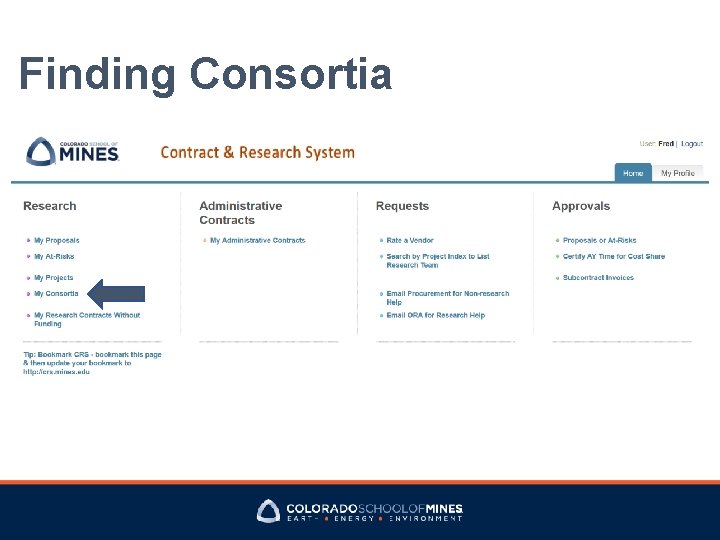 Finding Consortia 