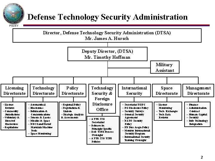 Defense Technology Security Administration POLICY Director, Defense Technology Security Administration (DTSA) Mr. James A.