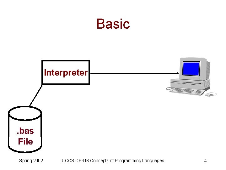 Basic Interpreter . bas File Spring 2002 UCCS CS 316 Concepts of Programming Languages