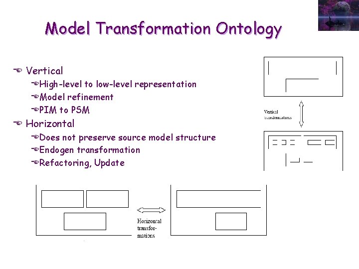 Model Transformation Ontology E Vertical EHigh-level to low-level representation EModel refinement EPIM to PSM