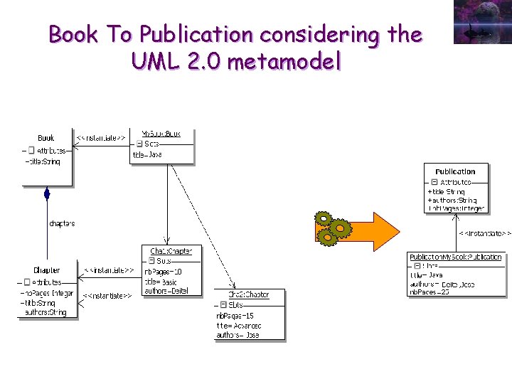 Book To Publication considering the UML 2. 0 metamodel 