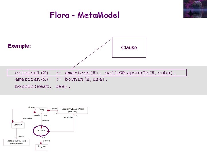 Flora - Meta. Model Exemple: Clause criminal(X) : - american(X), sells. Weapons. To(X, cuba).
