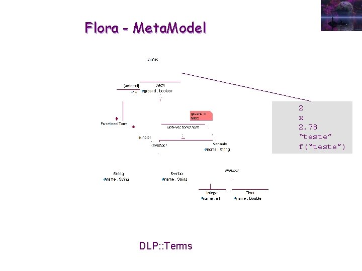 Flora - Meta. Model 2 x 2. 78 “teste” f(“teste”) DLP: : Terms 