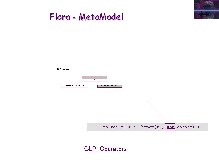 Flora - Meta. Model solteiro(P) : - homem(P), not casado(P). GLP: : Operators 