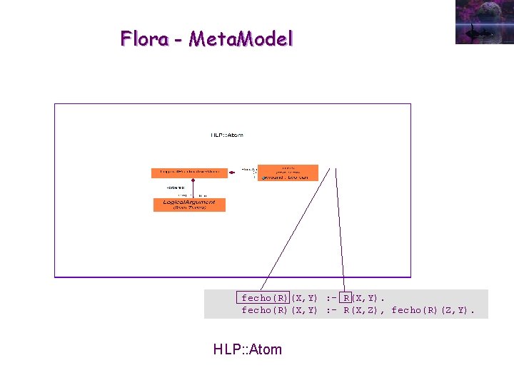 Flora - Meta. Model fecho(R)(X, Y) : - R(X, Y). fecho(R)(X, Y) : -