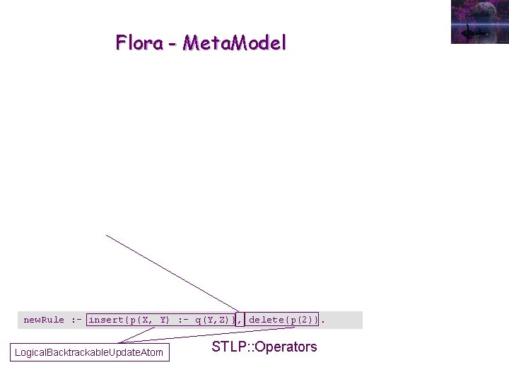 Flora - Meta. Model new. Rule : - insert{p(X, Y) : - q(Y, Z)},