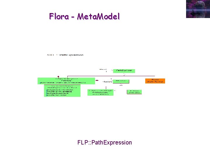 Flora - Meta. Model FLP: : Path. Expression 