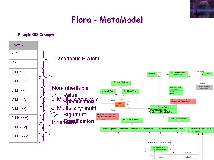 Flora - Meta. Model F-Logic OO Concepts F-Logic X: : Y X: Y Taxonomic