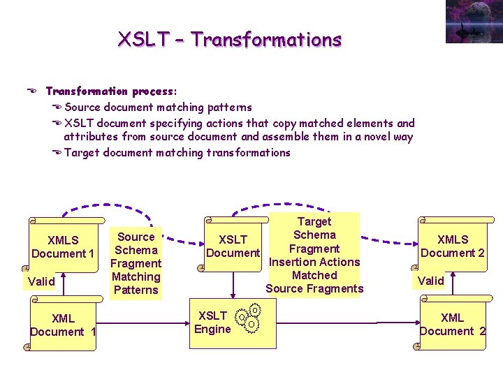 XSLT – Transformations E Transformation process: E Source document matching patterns E XSLT document