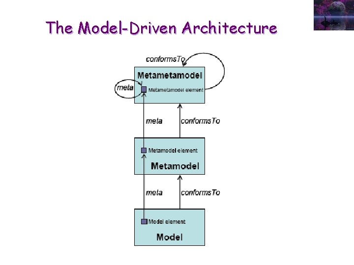 The Model-Driven Architecture 