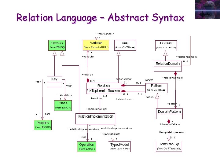 Relation Language – Abstract Syntax 