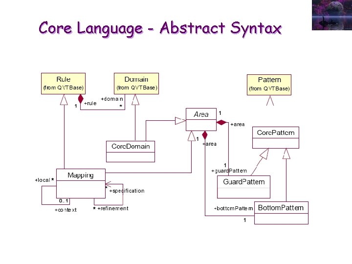 Core Language - Abstract Syntax 