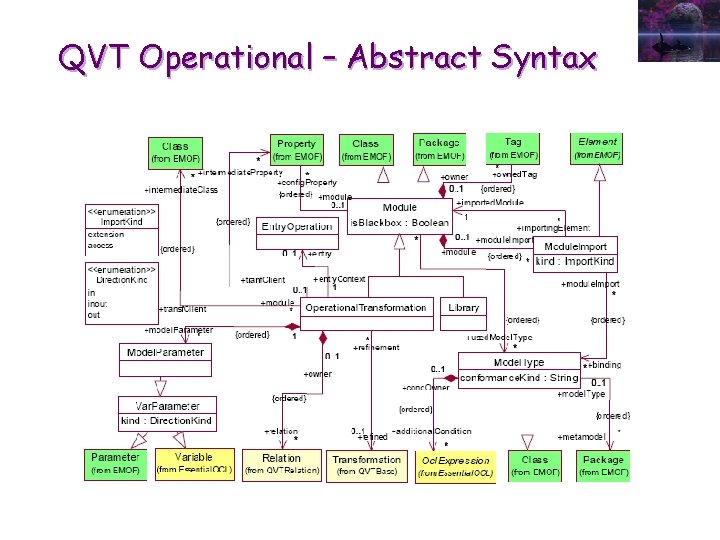 QVT Operational – Abstract Syntax 