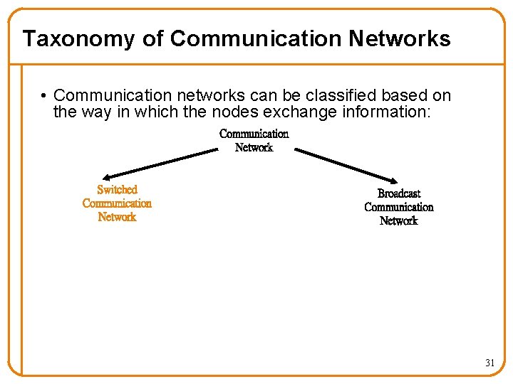 Taxonomy of Communication Networks • Communication networks can be classified based on the way