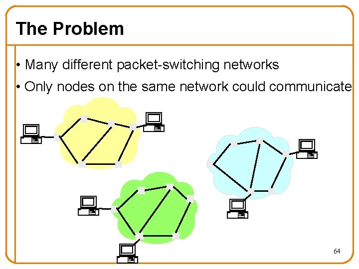 The Problem • Many different packet-switching networks • Only nodes on the same network