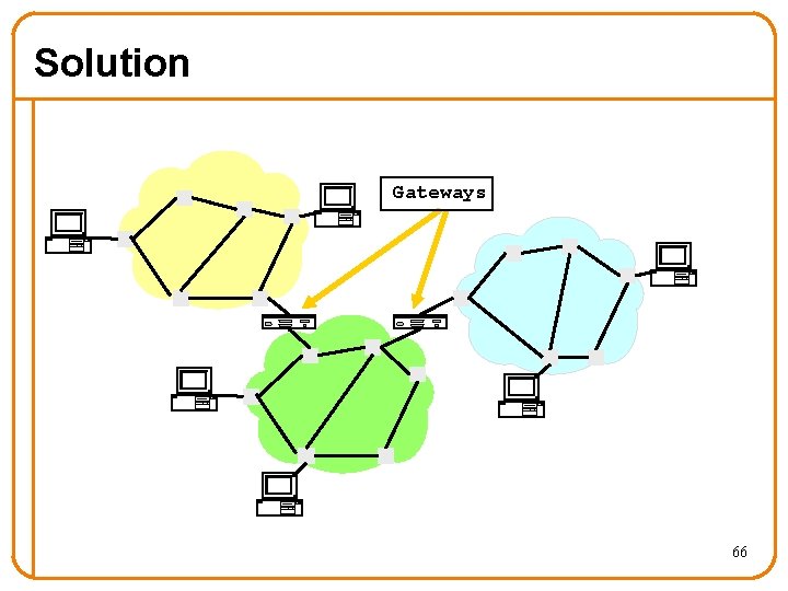 Solution Gateways 66 