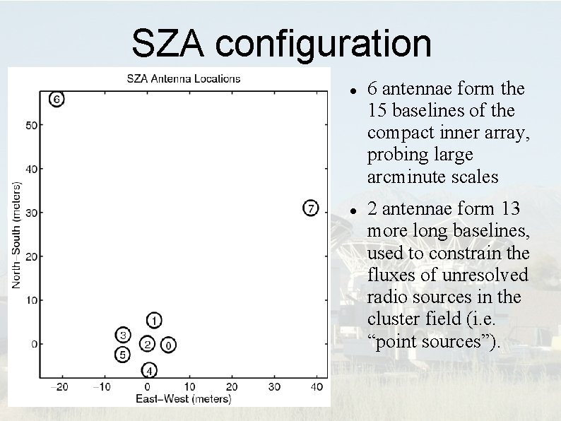 SZA configuration 6 antennae form the 15 baselines of the compact inner array, probing