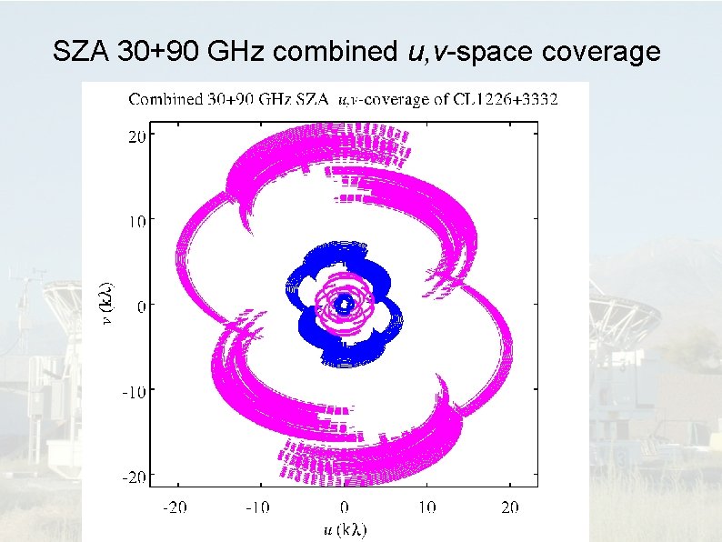 SZA 30+90 GHz combined u, v-space coverage 