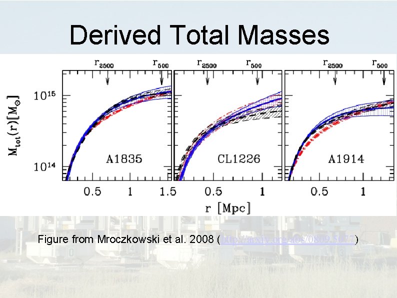 Derived Total Masses Figure from Mroczkowski et al. 2008 (http: //arxiv. org/abs/0809. 5077) 