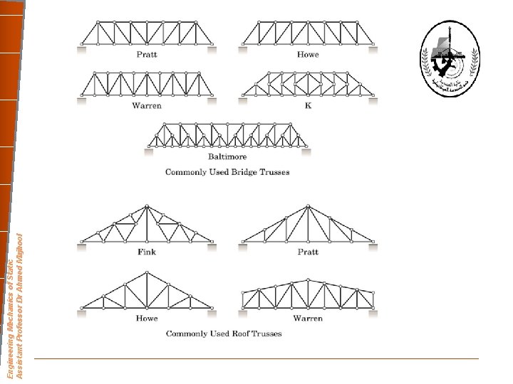 Engineering Mechanics of Static Assistant Professor Dr Ahmed Majhool 