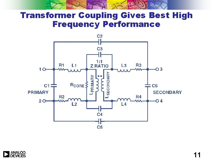 Transformer Coupling Gives Best High Frequency Performance 11 