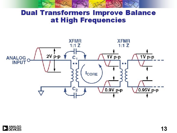 Dual Transformers Improve Balance at High Frequencies 13 