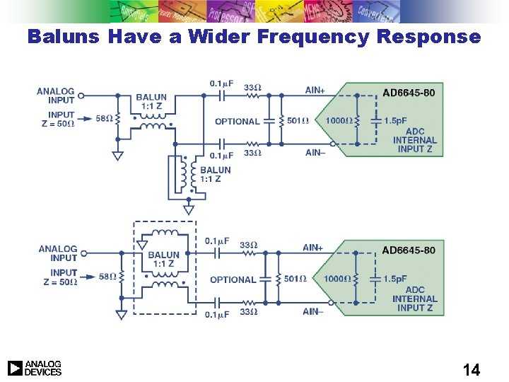 Baluns Have a Wider Frequency Response 14 